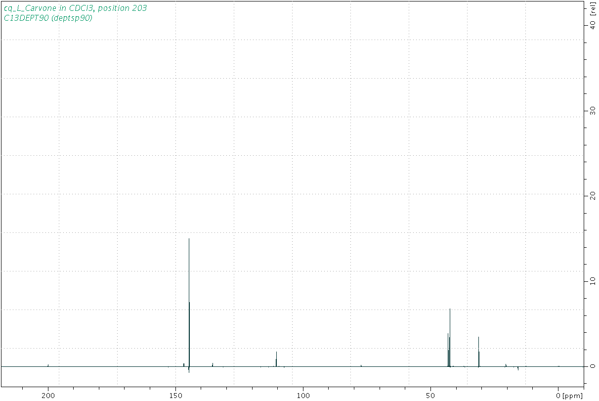Spectrum for experiment #4: 1D DEPT90