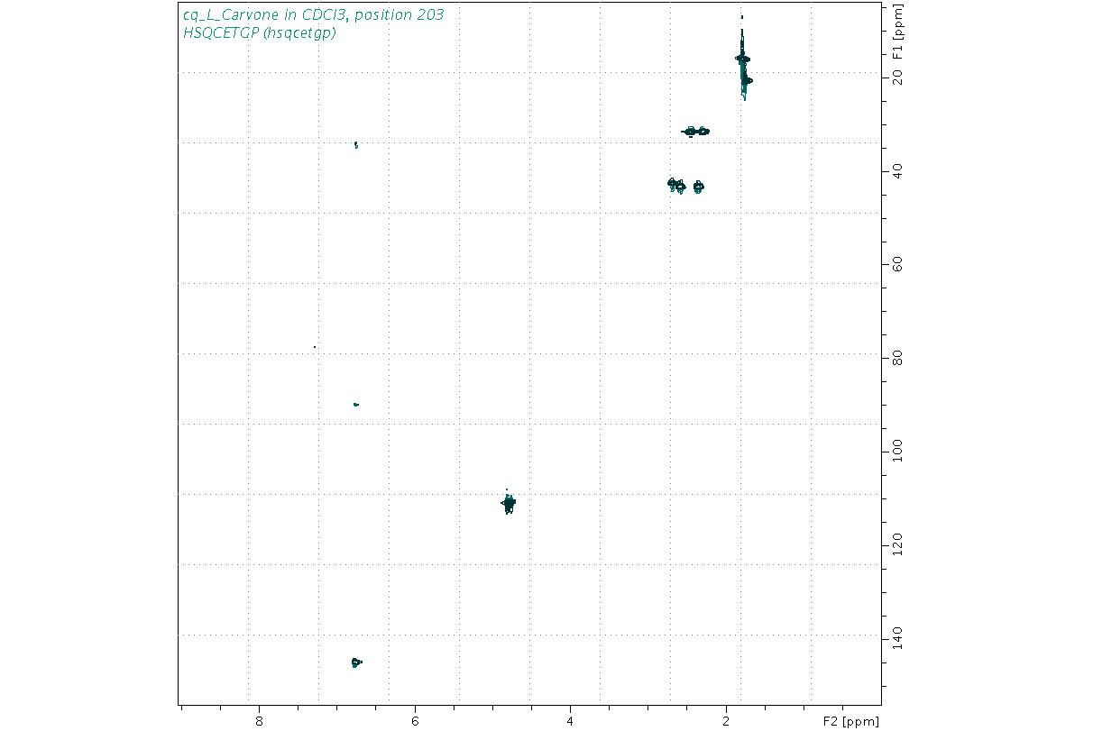 Spectrum for experiment #6: 2D 1H-13C HSQC