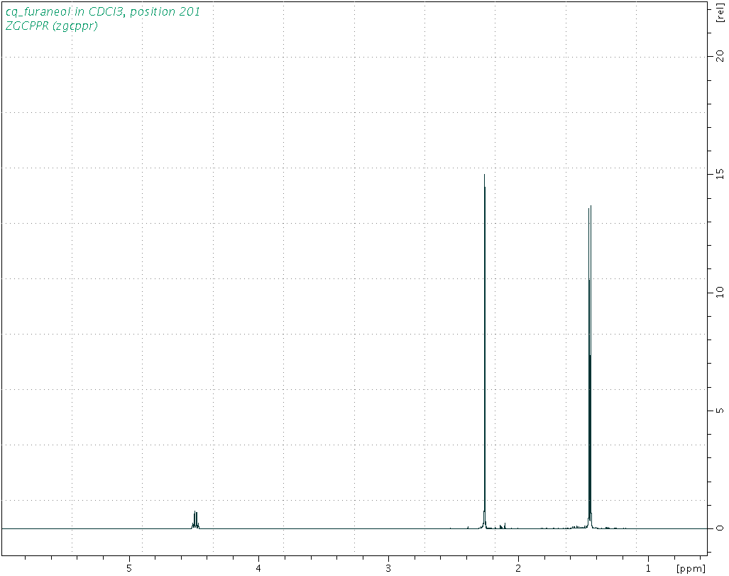 Spectrum for experiment #3: 1D 13C