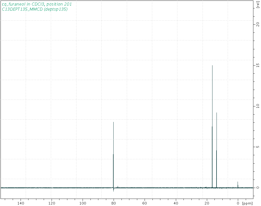 Spectrum for experiment #5: 1D DEPT135