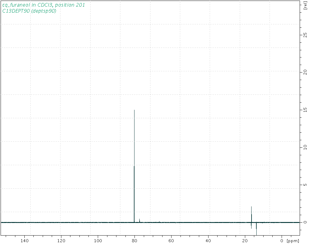 Spectrum for experiment #4: 1D DEPT90