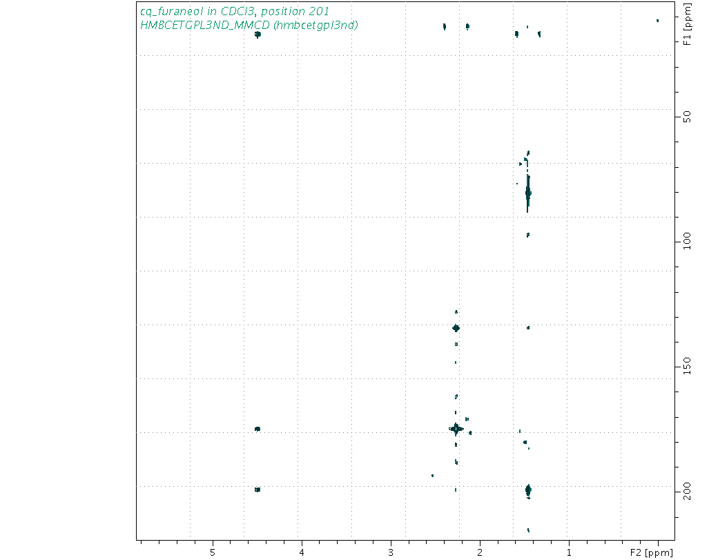 Spectrum for experiment #8: 2D 1H-13C HMBC