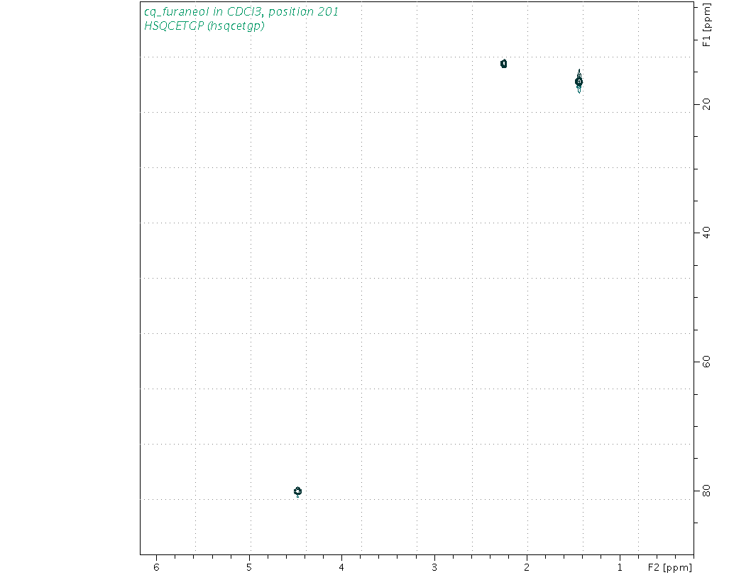 Spectrum for experiment #6: 2D 1H-13C HSQC