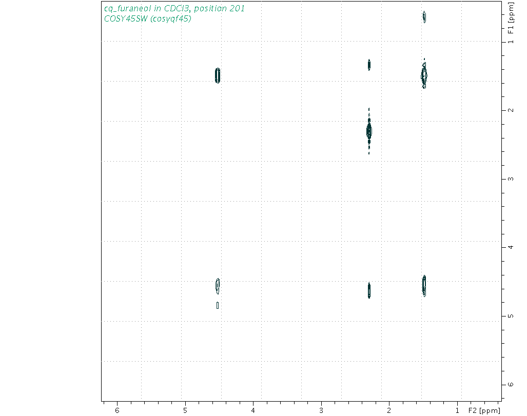 Spectrum for experiment #9: 2D 1H-1H COSY