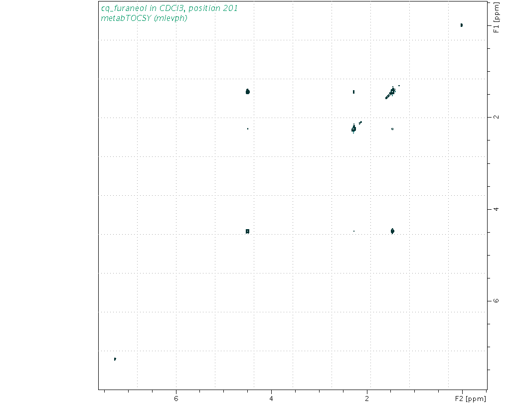 Spectrum for experiment #2: 2D 1H-1H TOCSY