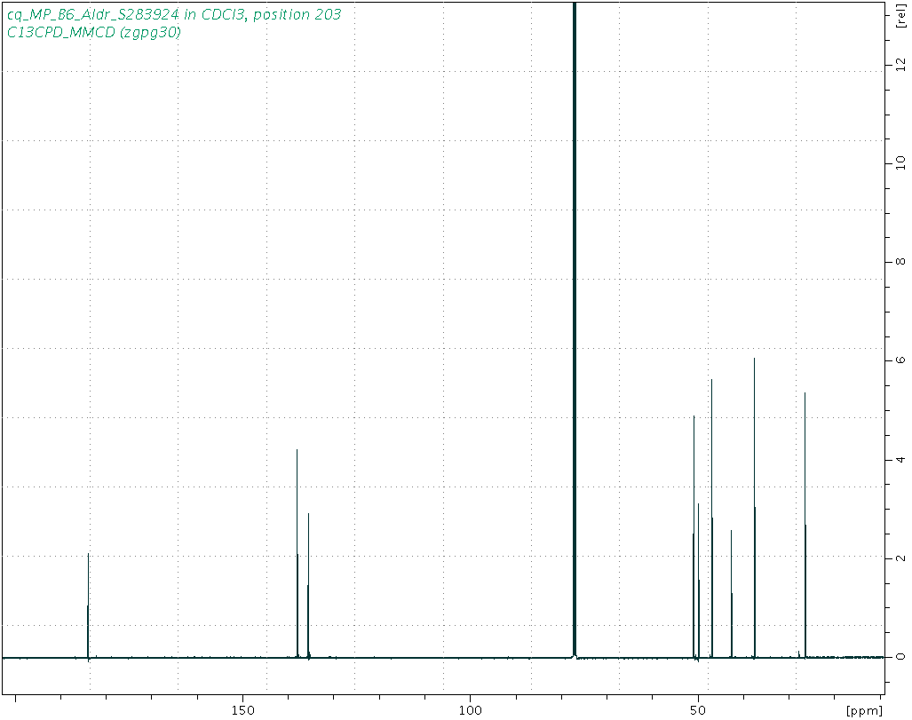 Spectrum for experiment #3: 1D 13C