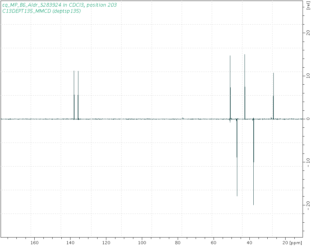 Spectrum for experiment #5: 1D DEPT135