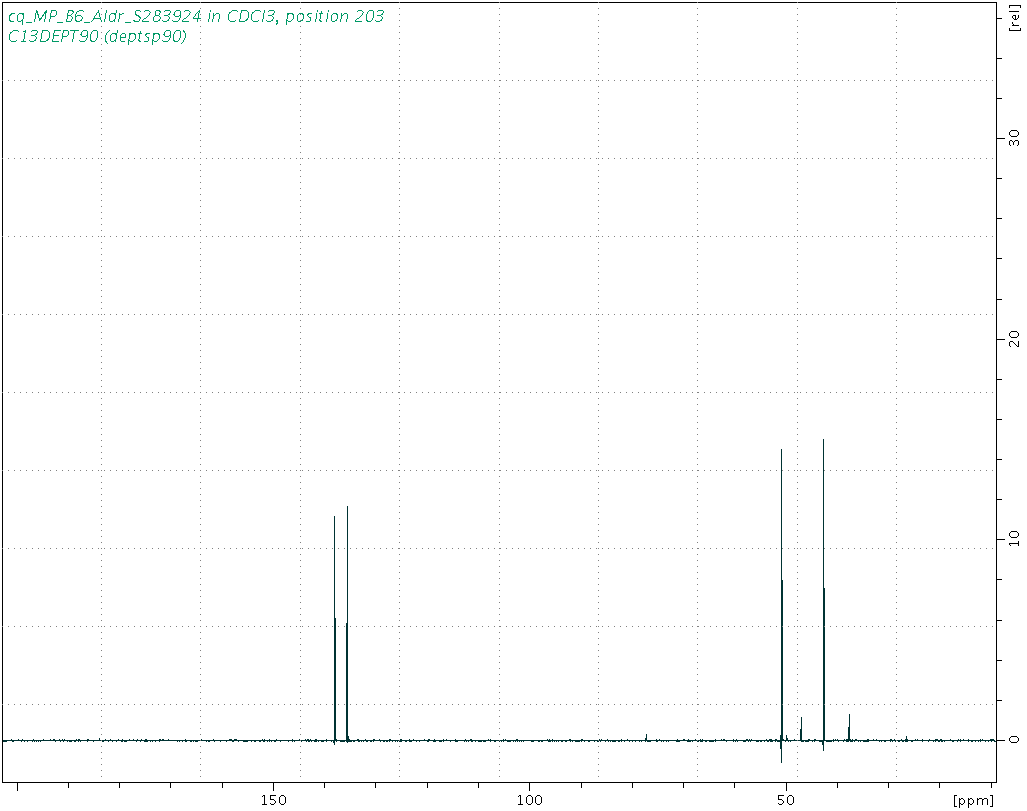 Spectrum for experiment #4: 1D DEPT90