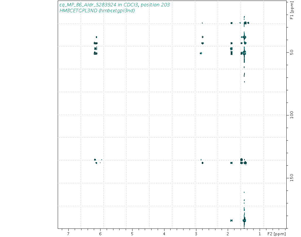 Spectrum for experiment #8: 2D 1H-13C HMBC