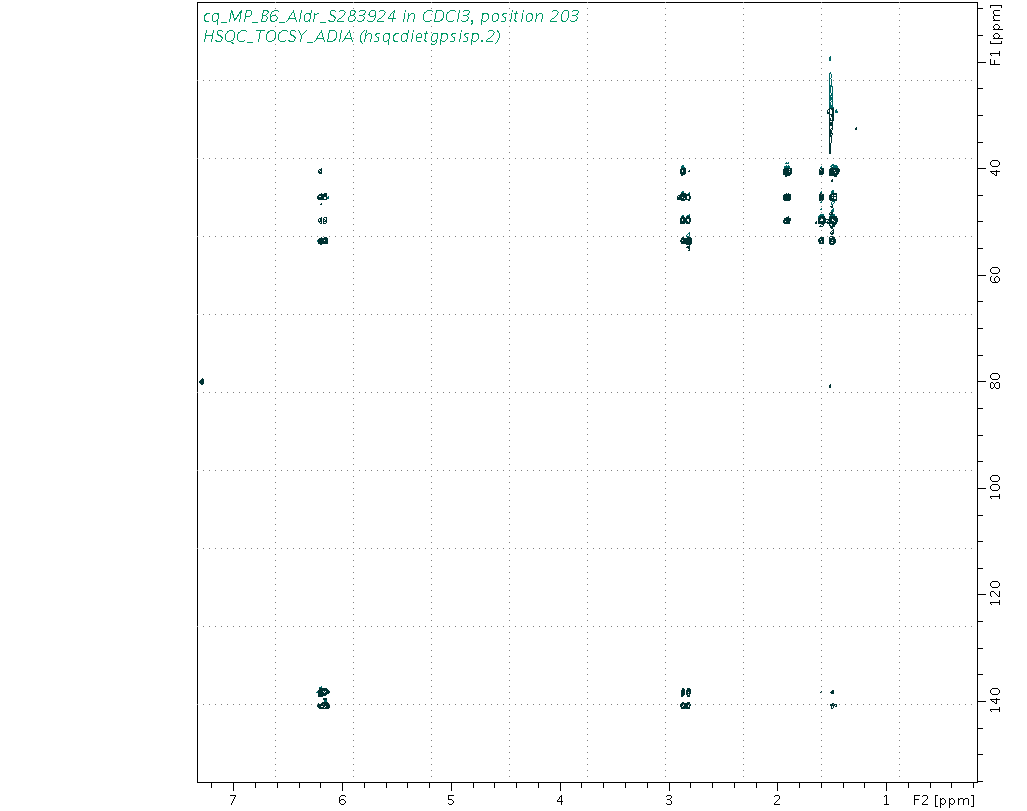 Spectrum for experiment #10: 2D 1H-13C HSQC-TOCSY-ADIA