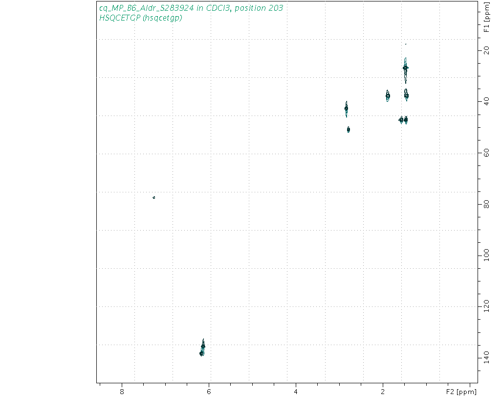 Spectrum for experiment #6: 2D 1H-13C HSQC