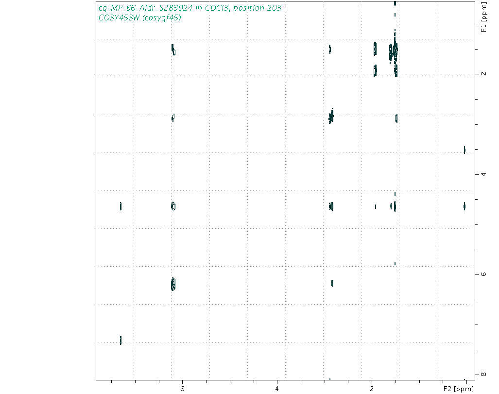 Spectrum for experiment #9: 2D 1H-1H COSY