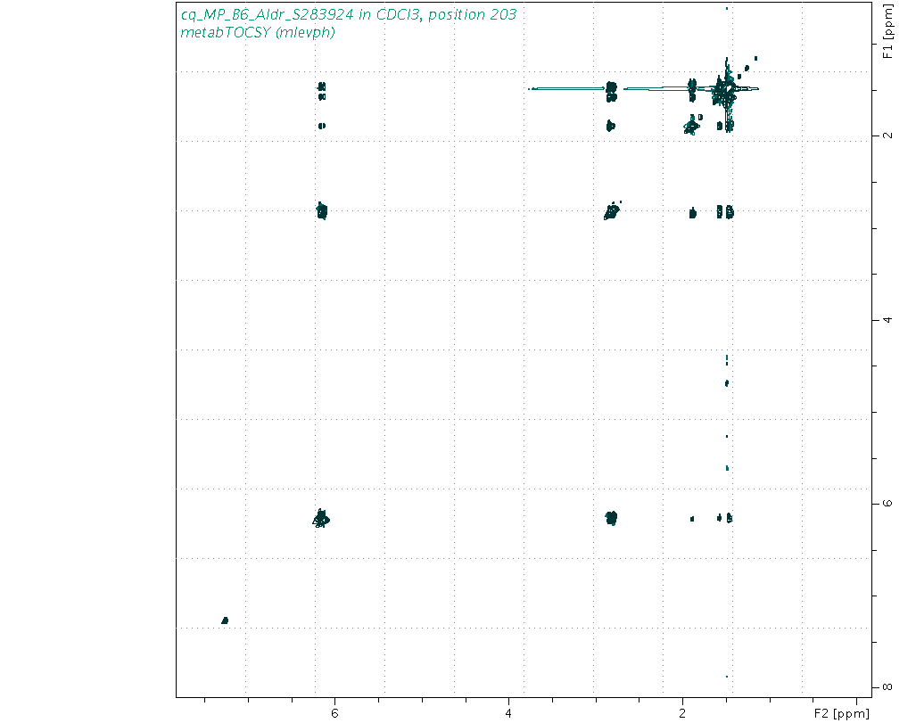 Spectrum for experiment #2: 2D 1H-1H TOCSY