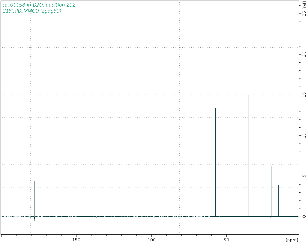 Spectrum for experiment #3: 1D 13C