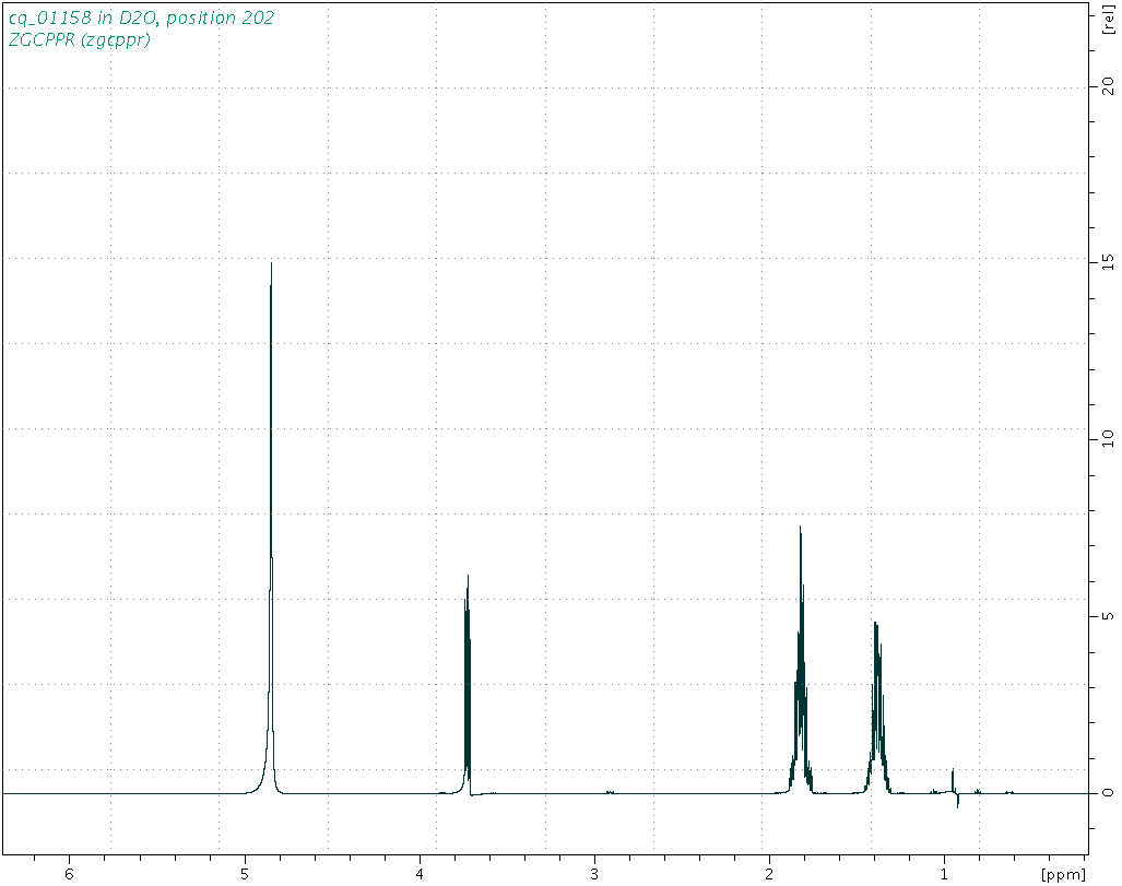 Spectrum for experiment #1: 1D 1H
