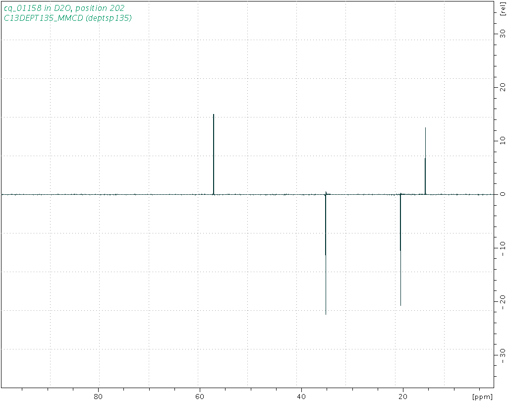Spectrum for experiment #5: 1D DEPT135