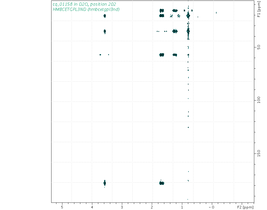 Spectrum for experiment #8: 2D 1H-13C HMBC
