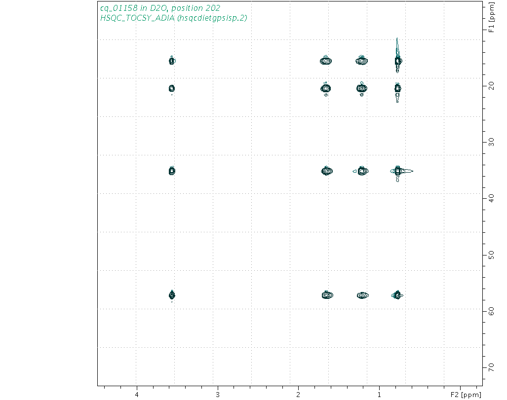 Spectrum for experiment #10: 2D 1H-13C HSQC-TOCSY-ADIA