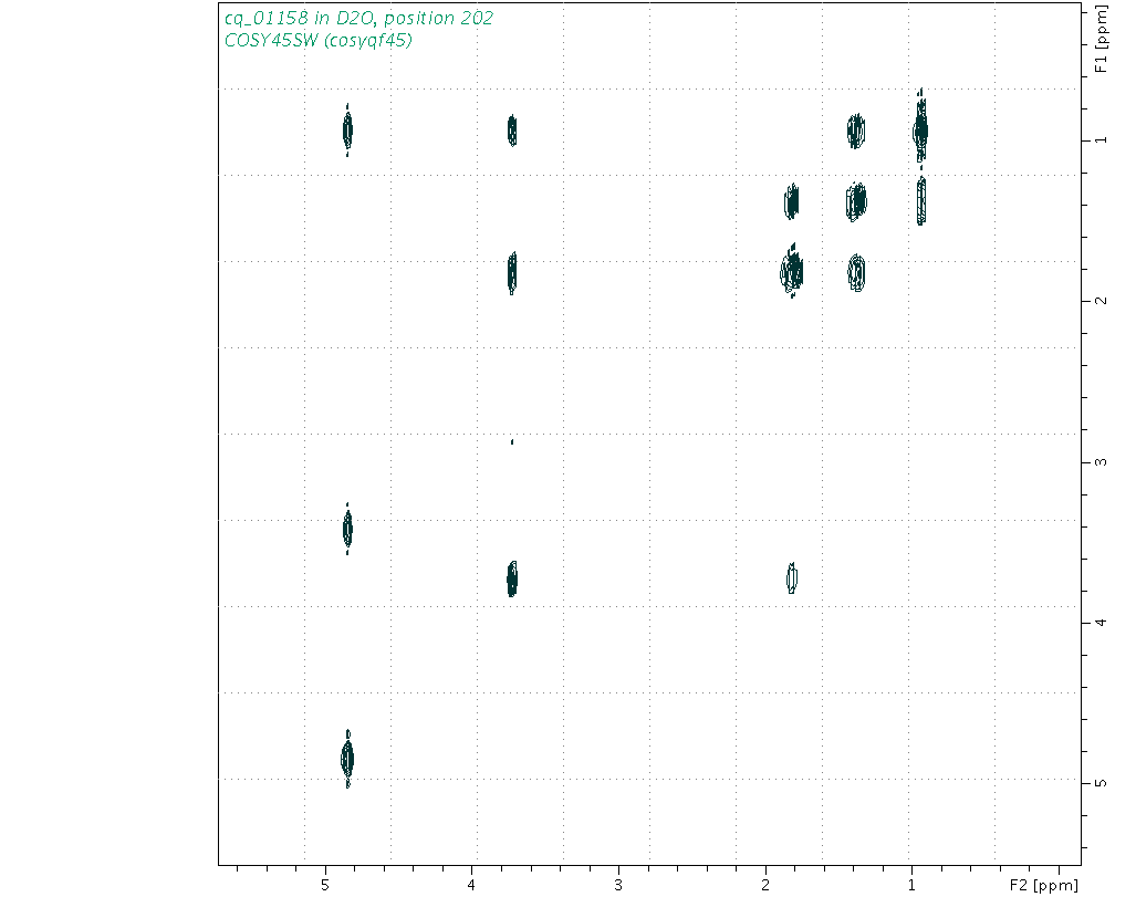 Spectrum for experiment #9: 2D 1H-1H COSY