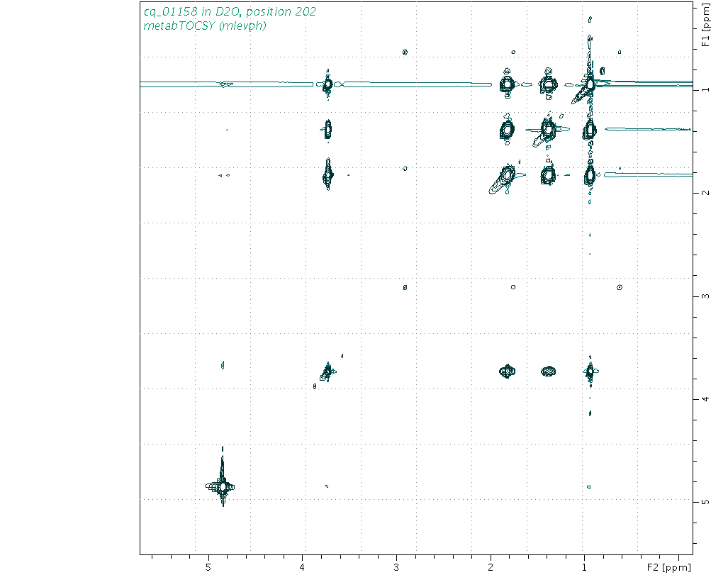 Spectrum for experiment #2: 2D 1H-1H TOCSY