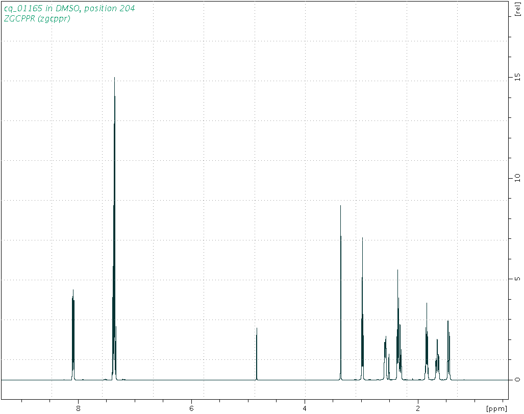 Spectrum for experiment #1: 1D 1H