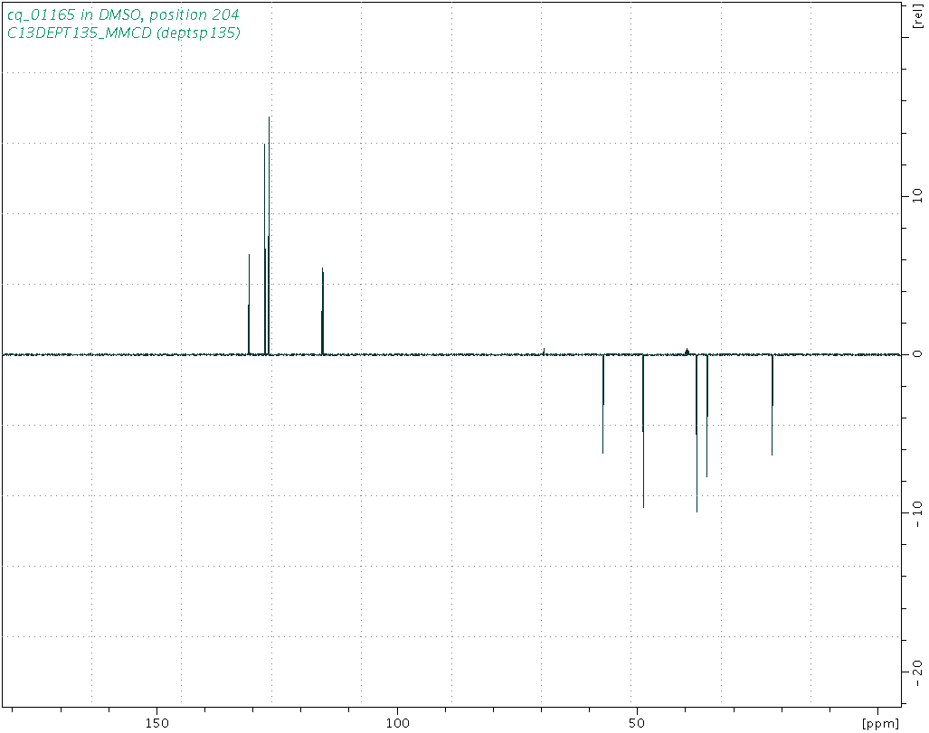 Spectrum for experiment #5: 1D DEPT135