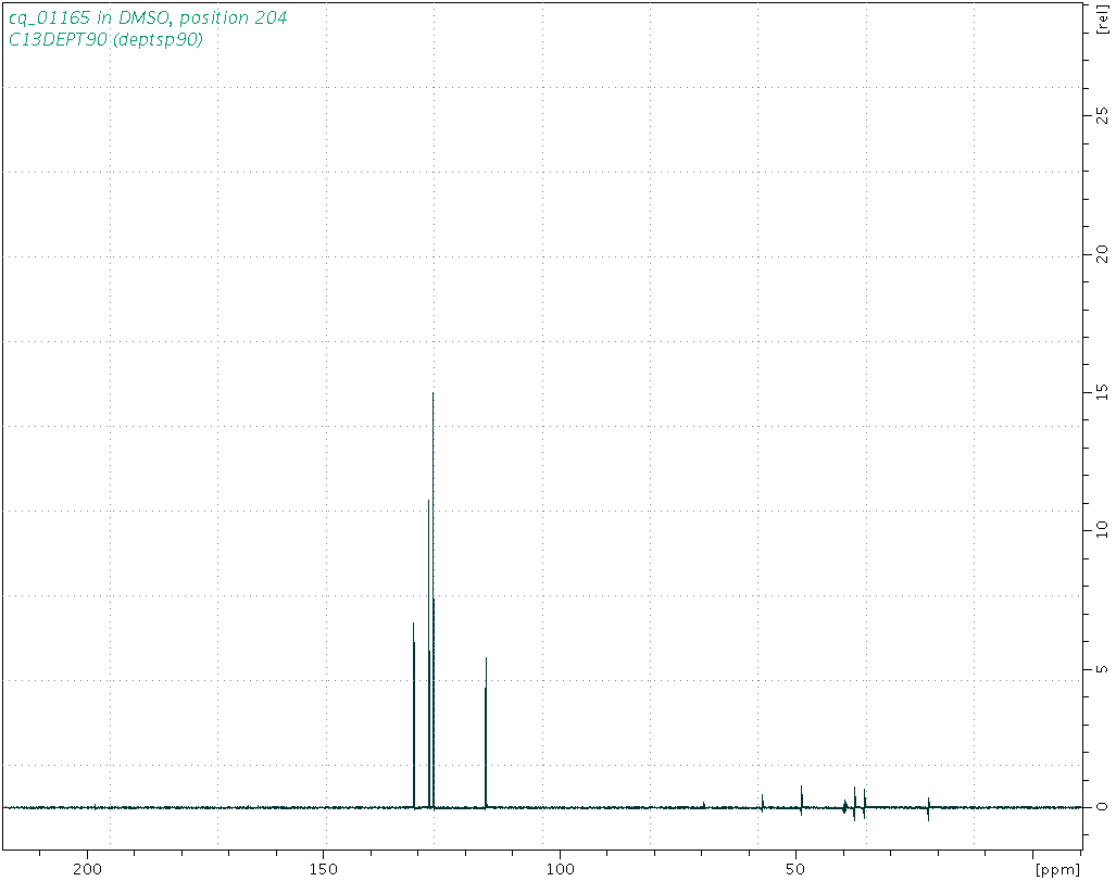 Spectrum for experiment #4: 1D DEPT90