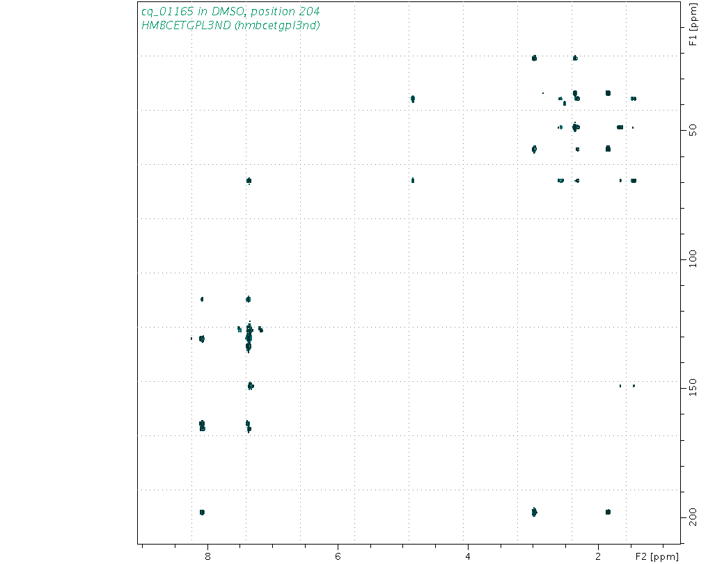 Spectrum for experiment #8: 2D 1H-13C HMBC
