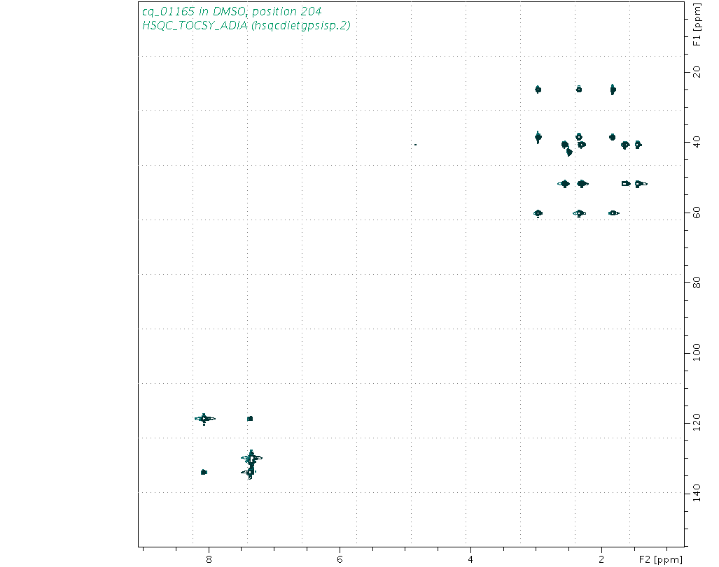 Spectrum for experiment #10: 2D 1H-13C HSQC-TOCSY-ADIA