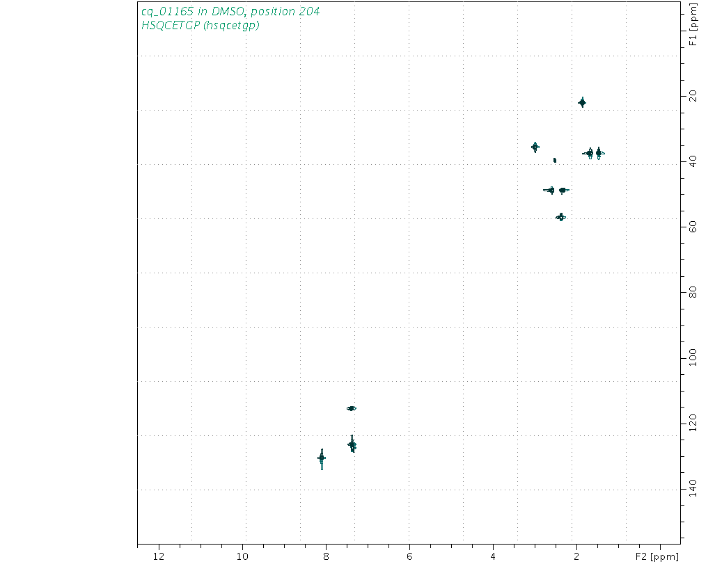 Spectrum for experiment #6: 2D 1H-13C HSQC