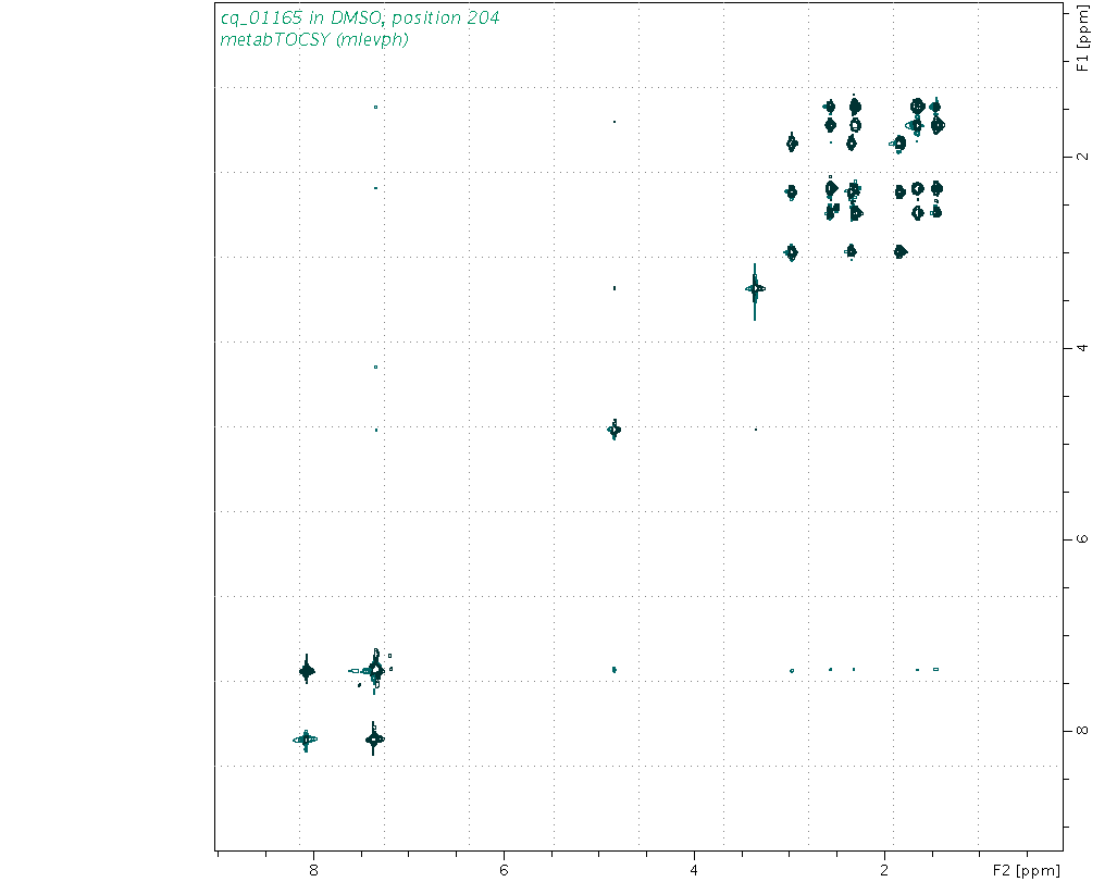 Spectrum for experiment #2: 2D 1H-1H TOCSY