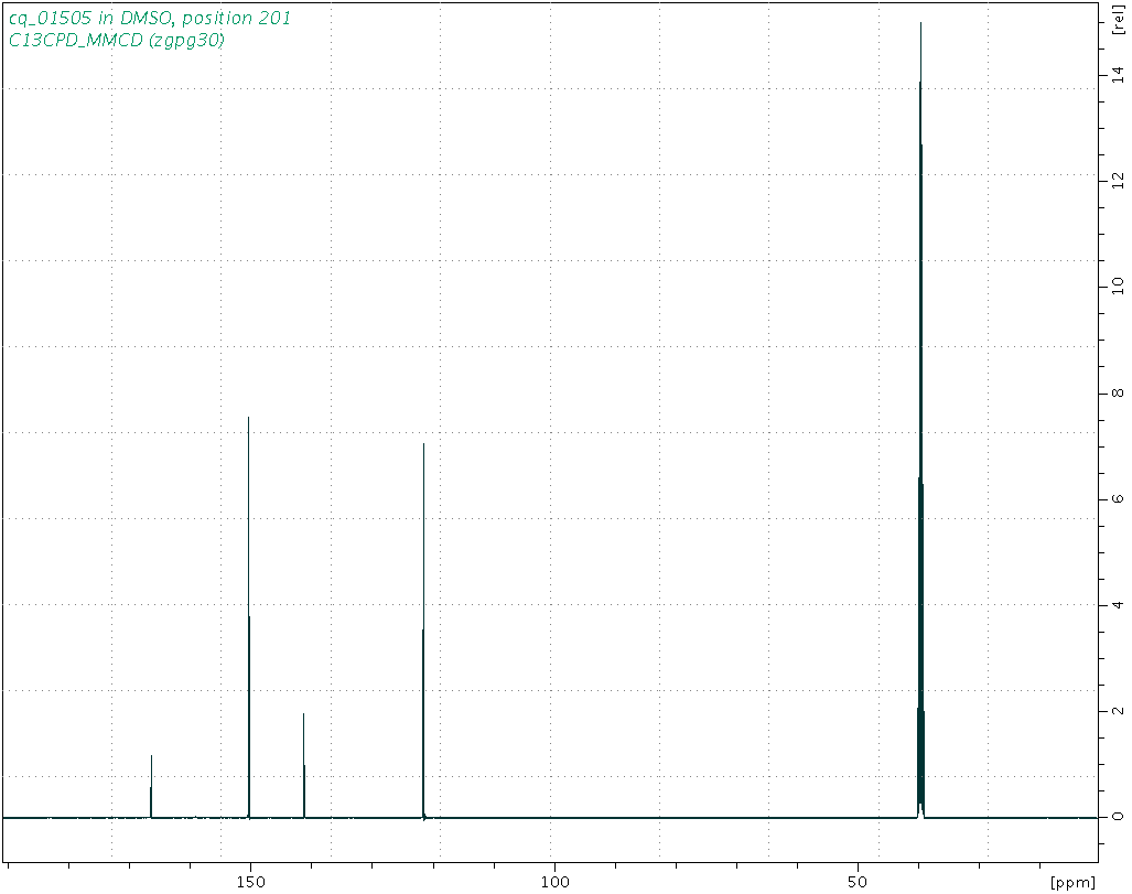 Spectrum for experiment #3: 1D 13C