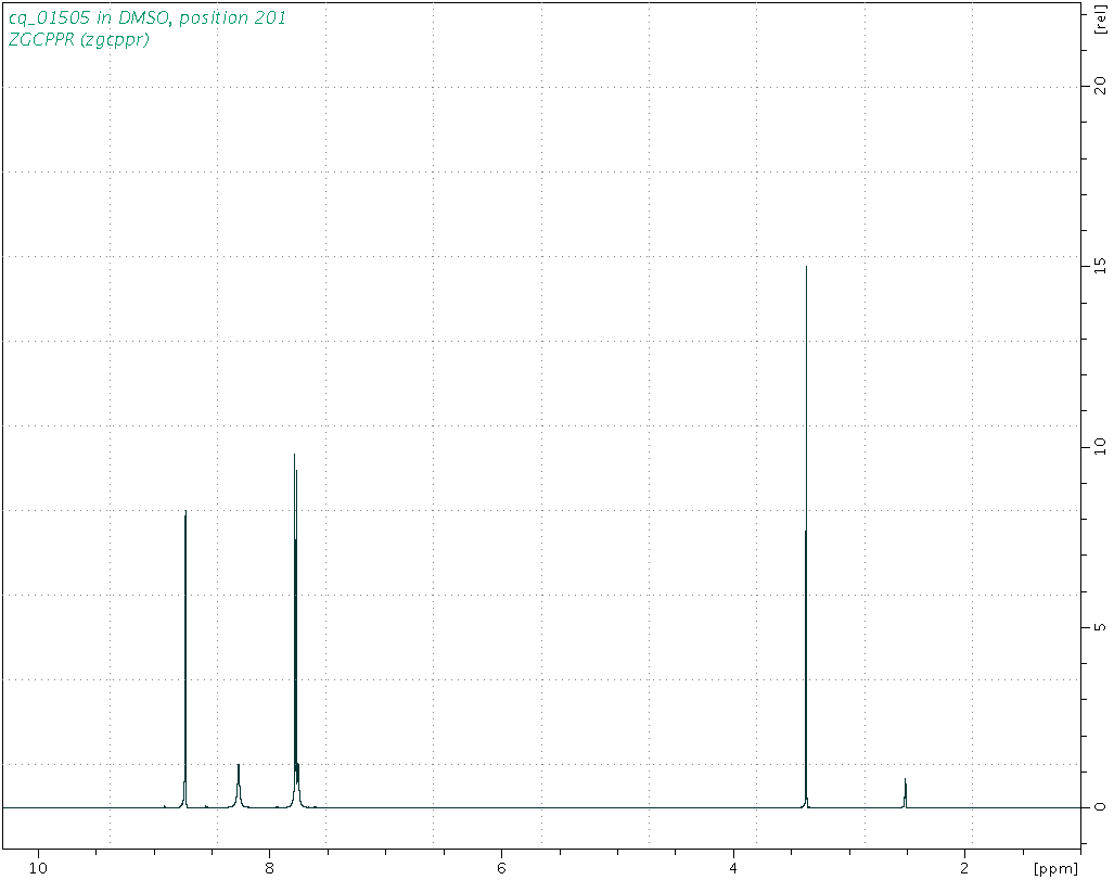Spectrum for experiment #1: 1D 1H