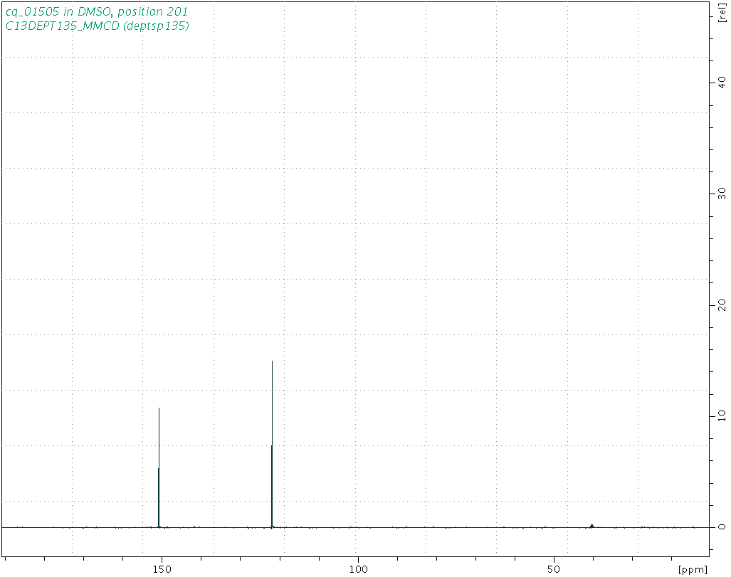 Spectrum for experiment #4: 1D DEPT90