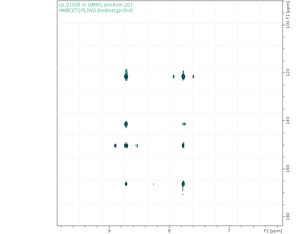 Spectrum for experiment #8: 2D 1H-13C HMBC
