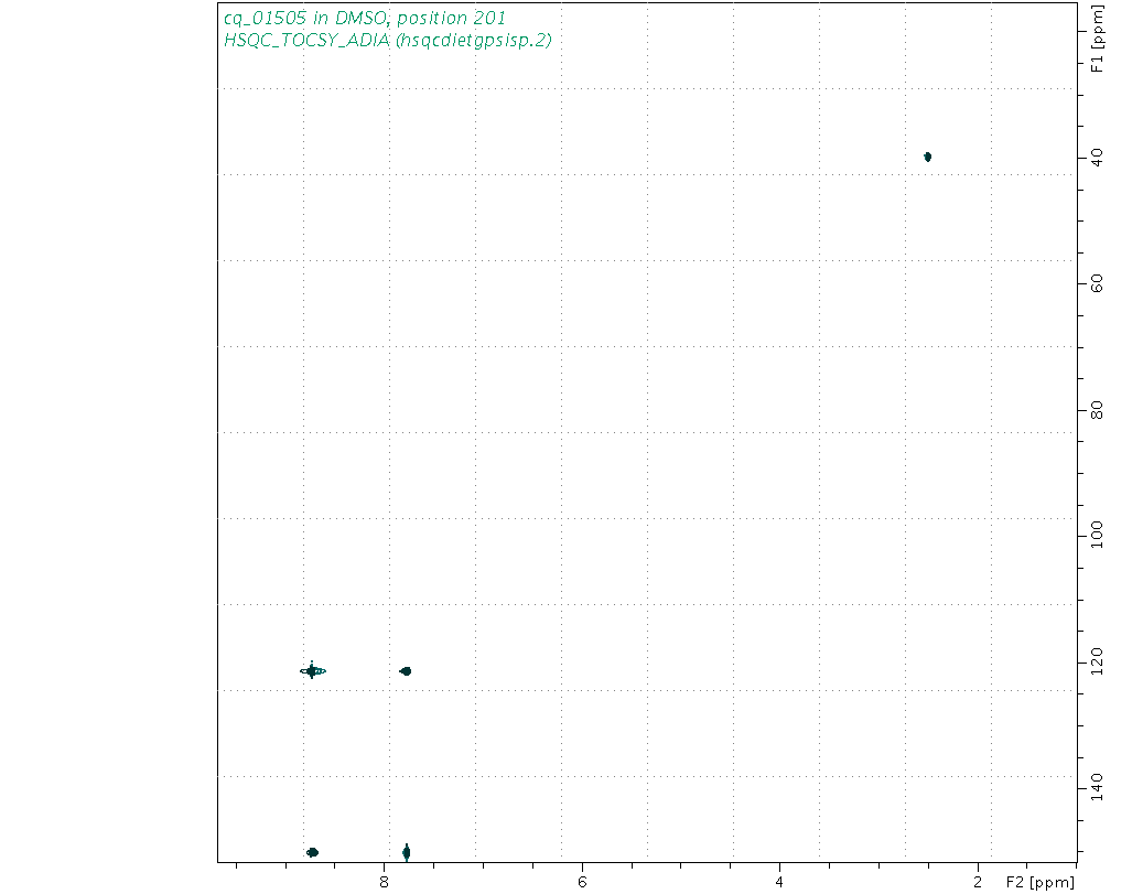 Spectrum for experiment #10: 2D 1H-13C HSQC-TOCSY-ADIA