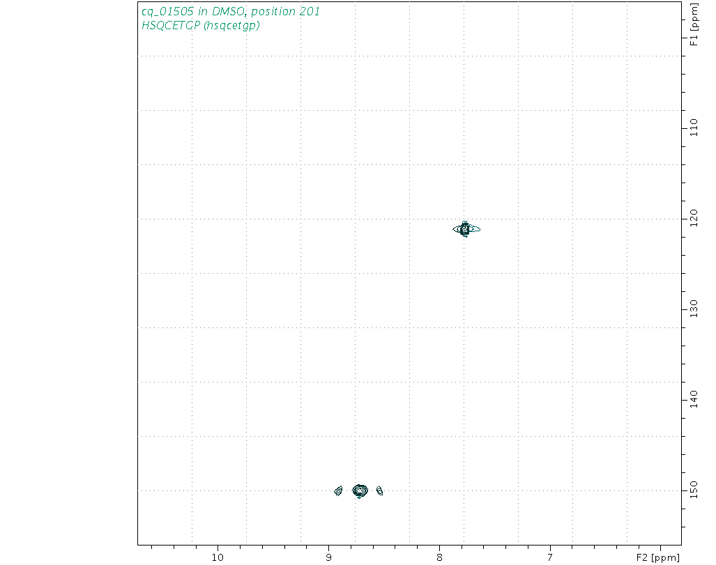 Spectrum for experiment #6: 2D 1H-13C HSQC