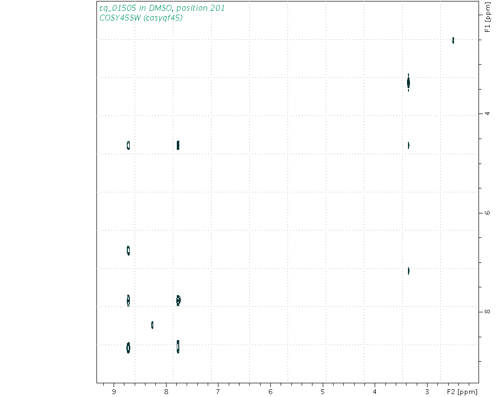 Spectrum for experiment #9: 2D 1H-1H COSY