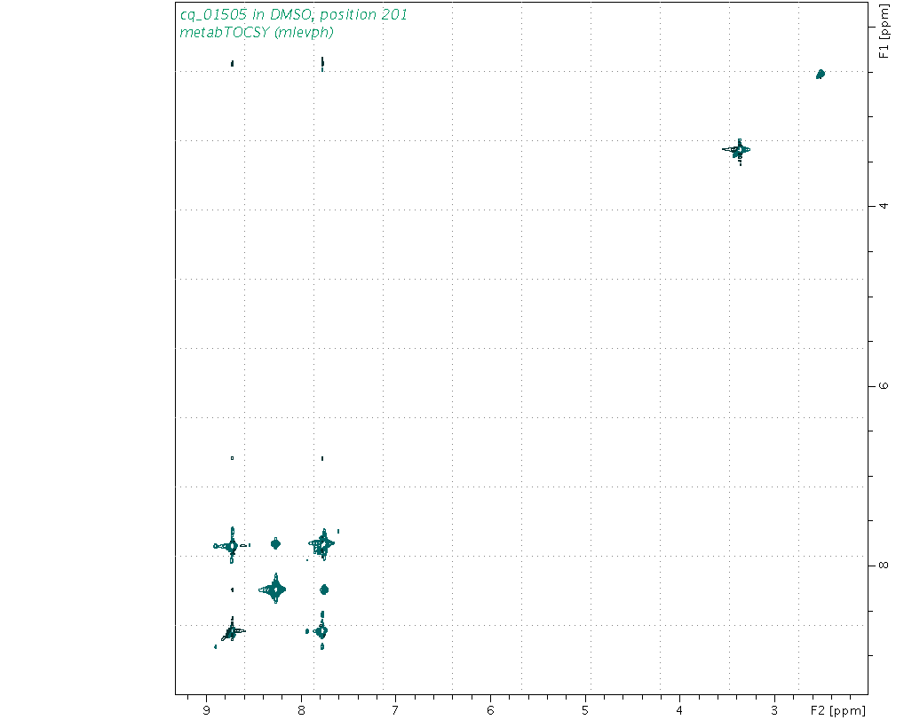 Spectrum for experiment #2: 2D 1H-1H TOCSY