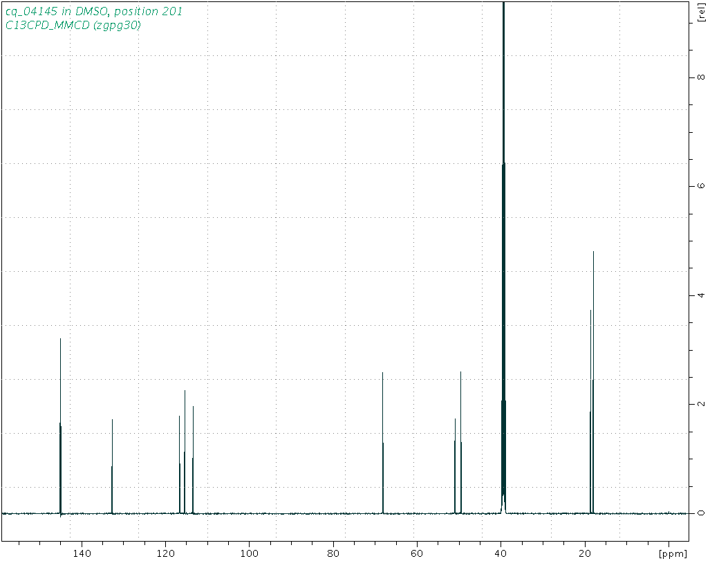 Spectrum for experiment #3: 1D 13C