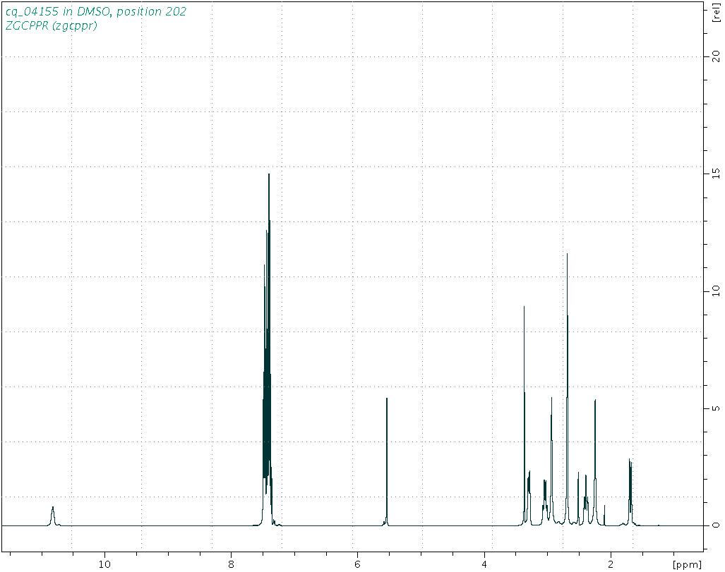 Spectrum for experiment #1: 1D 1H