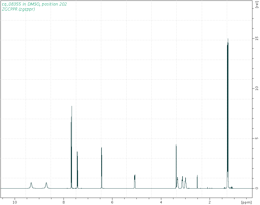 Spectrum for experiment #1: 1D 1H