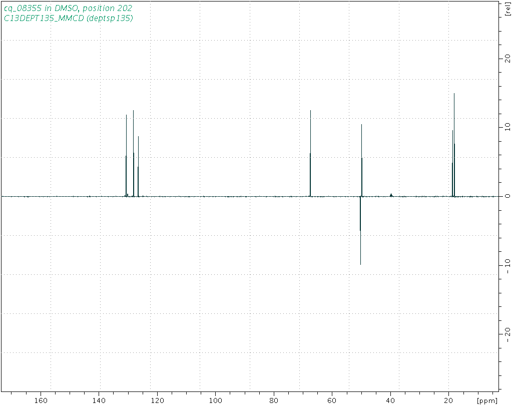 Spectrum for experiment #5: 1D DEPT135