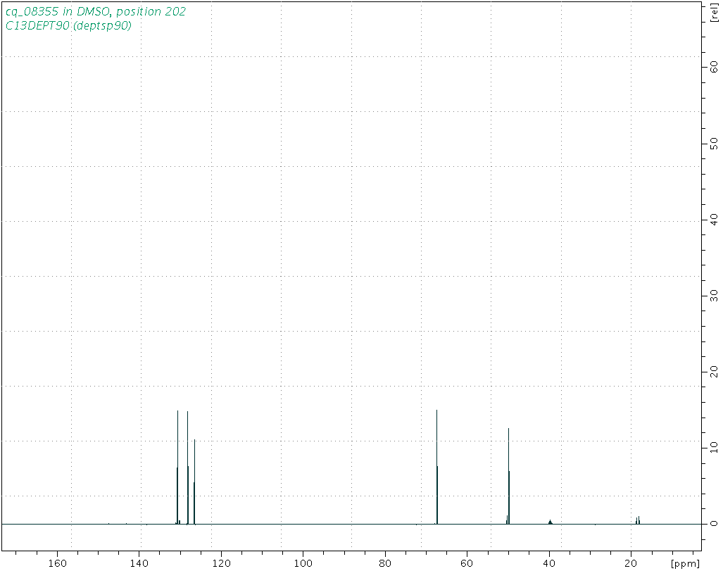 Spectrum for experiment #4: 1D DEPT90