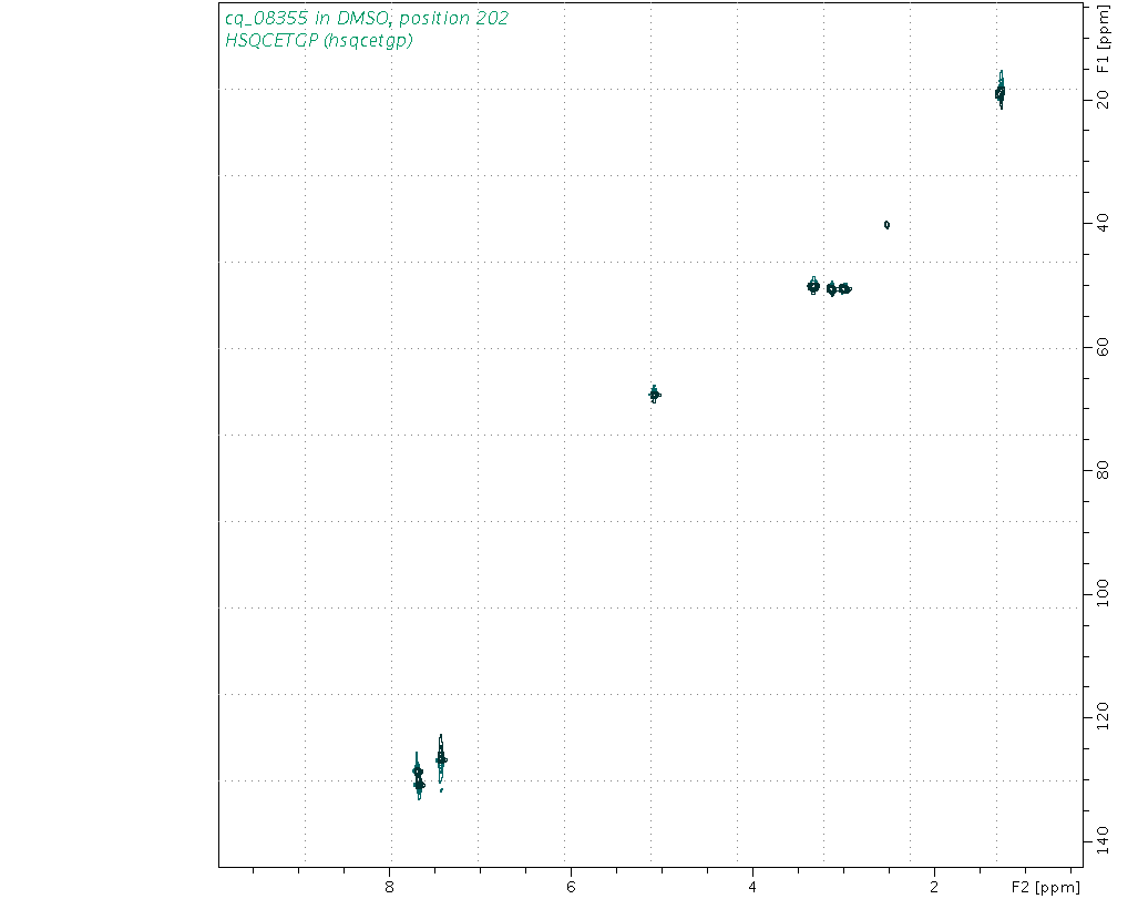 Spectrum for experiment #6: 2D 1H-13C HSQC