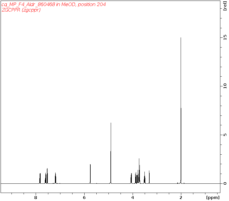 Spectrum for experiment #3: 1D 13C