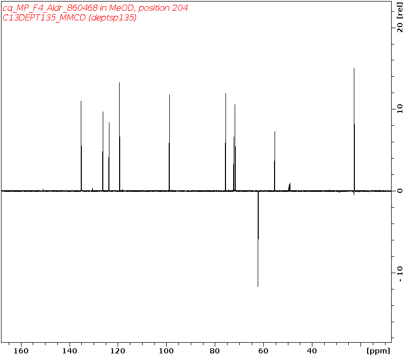 Spectrum for experiment #5: 1D DEPT135