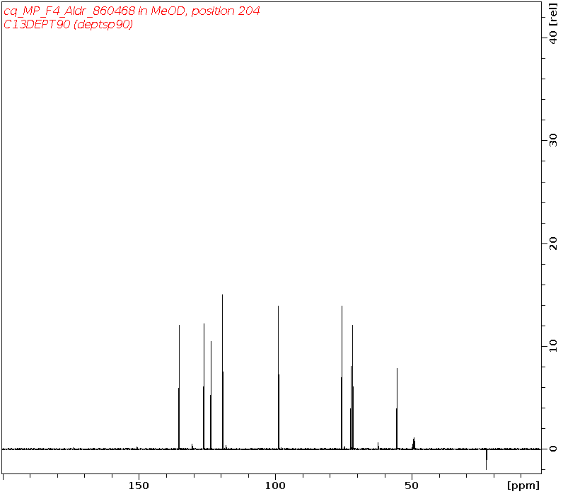 Spectrum for experiment #4: 1D DEPT90