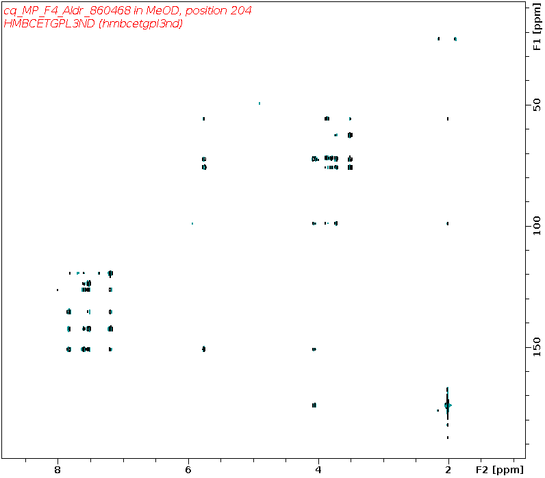 Spectrum for experiment #8: 2D 1H-13C HMBC