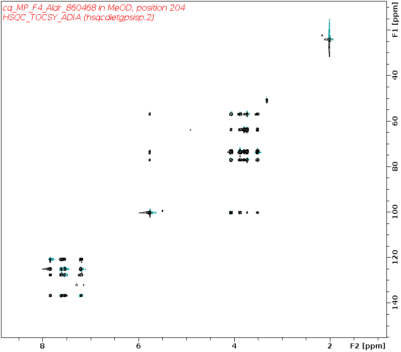 Spectrum for experiment #10: 2D 1H-13C HSQC-TOCSY-ADIA